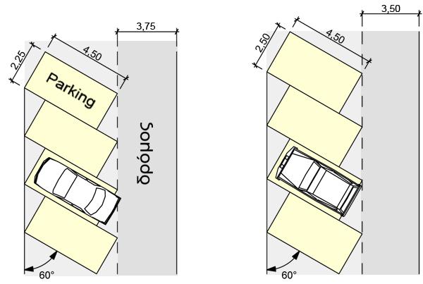 1) Θέση στάθμευσης = 2,25 Χ 4,50 / πλάτος δρόμου= 3,75 μέτρα