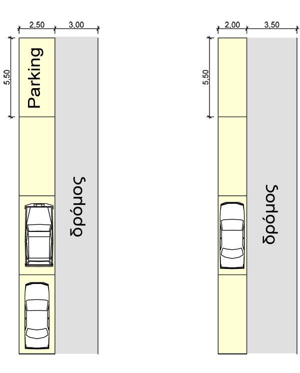 Περίπτωση 1η: Στάθμευση υπο γωνία 00 (δηλαδή το ένα αυτοκίνητο πίσω από το άλλο) Οι ελάχιστες διαστάσεις της κάθε θέσης στάθμευσης