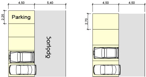 1) Θέση στάθμευσης = 2,25 Χ 4,50 / πλάτος δρόμου= 5,40 μέτρα