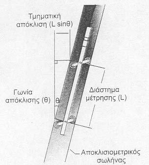 Κεφ.10: Αποκλισιόµετρα 86 διαδικασία γίνεται ώστε να πραγµατοποιηθεί έλεγχος των µετρήσεων που ελήφθησαν την πρώτη φορά.