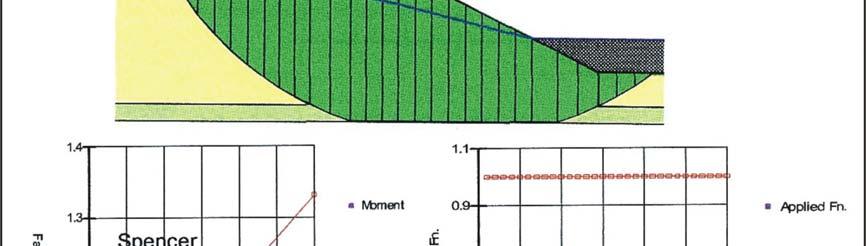 Κεφ.12: Ευστάθεια πρανών 141 Εικόνα 12.4: Παράδειγµα ανάλυσης ευστάθειας µε τη µέθοδο Spencer (GEOSLOPE Ltd.