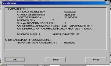 του πειράµατος, οι παράµετροι και το αποτέλεσµα