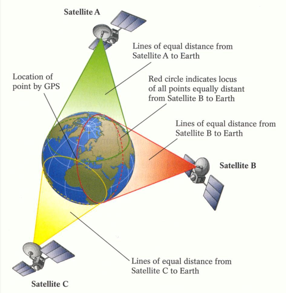 GLOBAL POSITIONING SYSTEM (GPS)