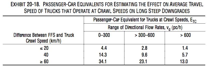 Ταχύτητα αναρρίχησης (crawl speed)