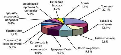 INTERAMERICAN ΔΥΝΑΜΙΚΟ ΜΕΤΟΧΙΚΟ ΕΣΩΤΕΡΙΚΟΥ Πορεία της αγοράς Αρνητικά κινήθηκε το Χρηματιστήριο Αθηνών κατά το 2008 (-65,7%) επηρεαζόμενο αναπόφευκτα από την παγκόσμια χρηματοπιστωτική κρίση με το