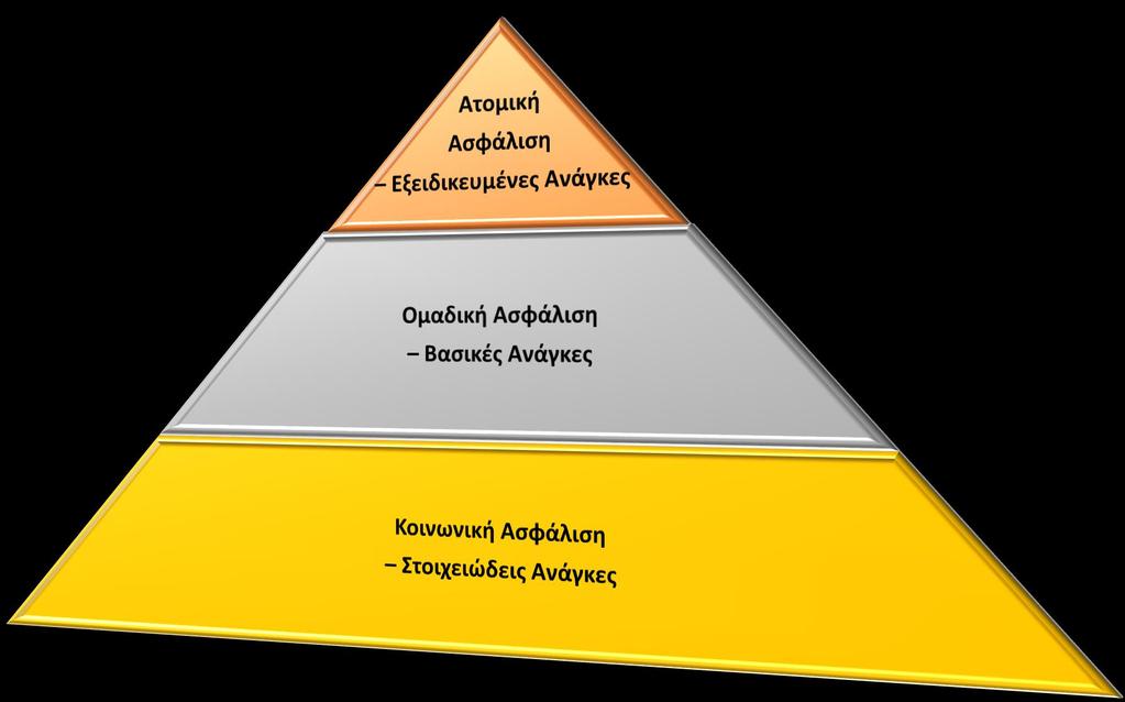 Πυραμίδα άλυψης