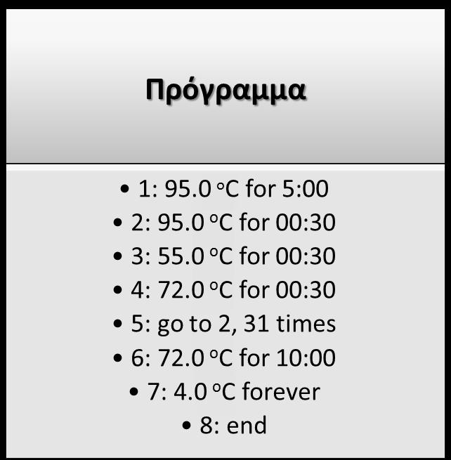 Υλικά και Μέθοδοι Για την β2μ: Primers: sense 5 -cccccactgaaaaagatgag-3 antisense 5