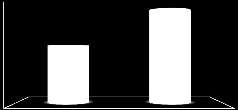 TIP60 Relative mrna gene expression TIP60 mrna gene expression Συζήτηση Αναλύοντας τα αποτελέσματά μας λοιπόν μπορούμε να αντιληφθούμε την επαγωγική δράση της πρωτεΐνης Tip60 στην έκφραση τόσο της