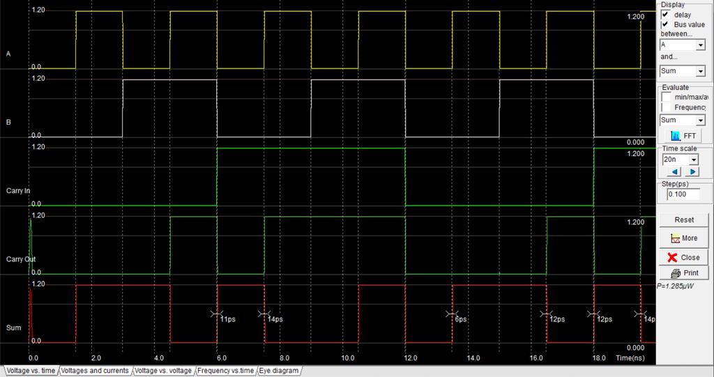 να εμφανιστούν. Έπειτα αρκεί να πατήσουμε στο Microwind προσομοίωση τύπου voltage vs time.