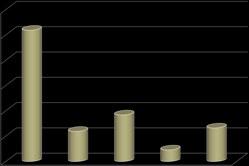 Κατανομή (%) Εισιτηρίων στις Λουτρικές Μονάδες κατά Φορέα Εκμετάλλευσης (2005 2013) 60.00% 50.00% 40.00% 30.00% 20.00% 10.00% 0.