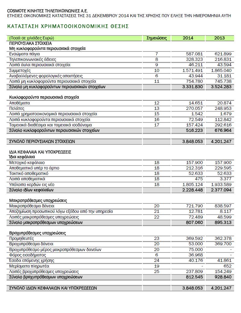 ΠΑΡΑΡΤΗΜΑ Οικονομικές καταστάσεις (Χρηματοοικονομικής Θέσης και Αποτελεσμάτων