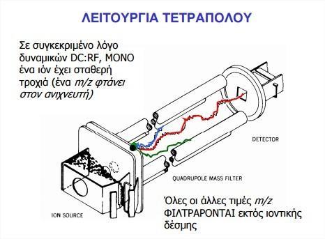 ΚΕΦΑΛΑΙΟ 3 Σχήμα 3.