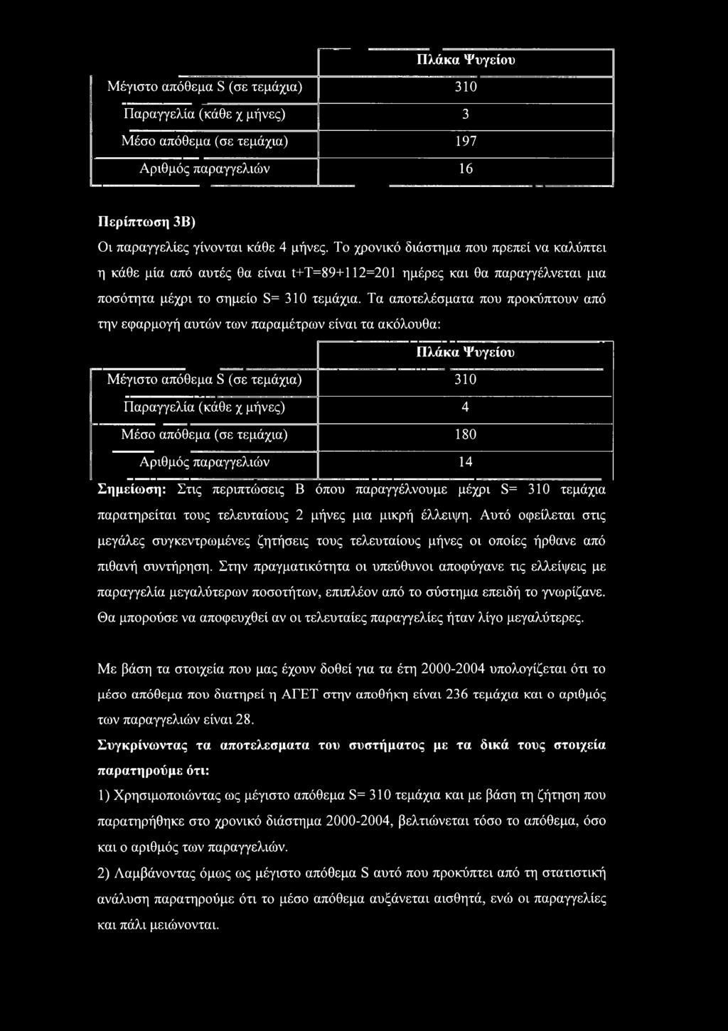 Τα απτελέσματα πυ πρκύπτυν από την εφαρμγή αυτών των παραμέτρων είναι τα ακόλυθα: Πλάκα Ψυγείυ Μέγιστ απόθεμα S (σε τεμάχια) 31 Παραγγελία (κάθε χ μήνες) 4 Μέσ απόθεμα (σε τεμάχια) 18 Αριθμός