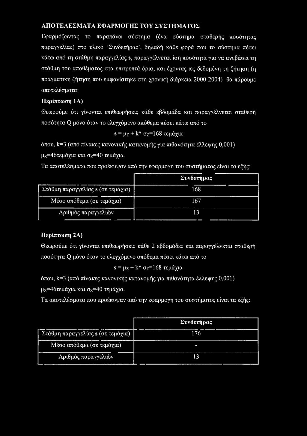 πάρυμε απτελέσματα: Περίπτωση ΙΑ) Θεωρύμε ότι γίννται επιθεωρήσεις κάθε εβδμάδα και παραγγέλνεται σταθερή πσότητα Q μόν όταν τ ελεγχόμεν απόθεμα πέσει κάτω από τ s = μζ + k* σζ=168 τεμάχια όπυ, k=3