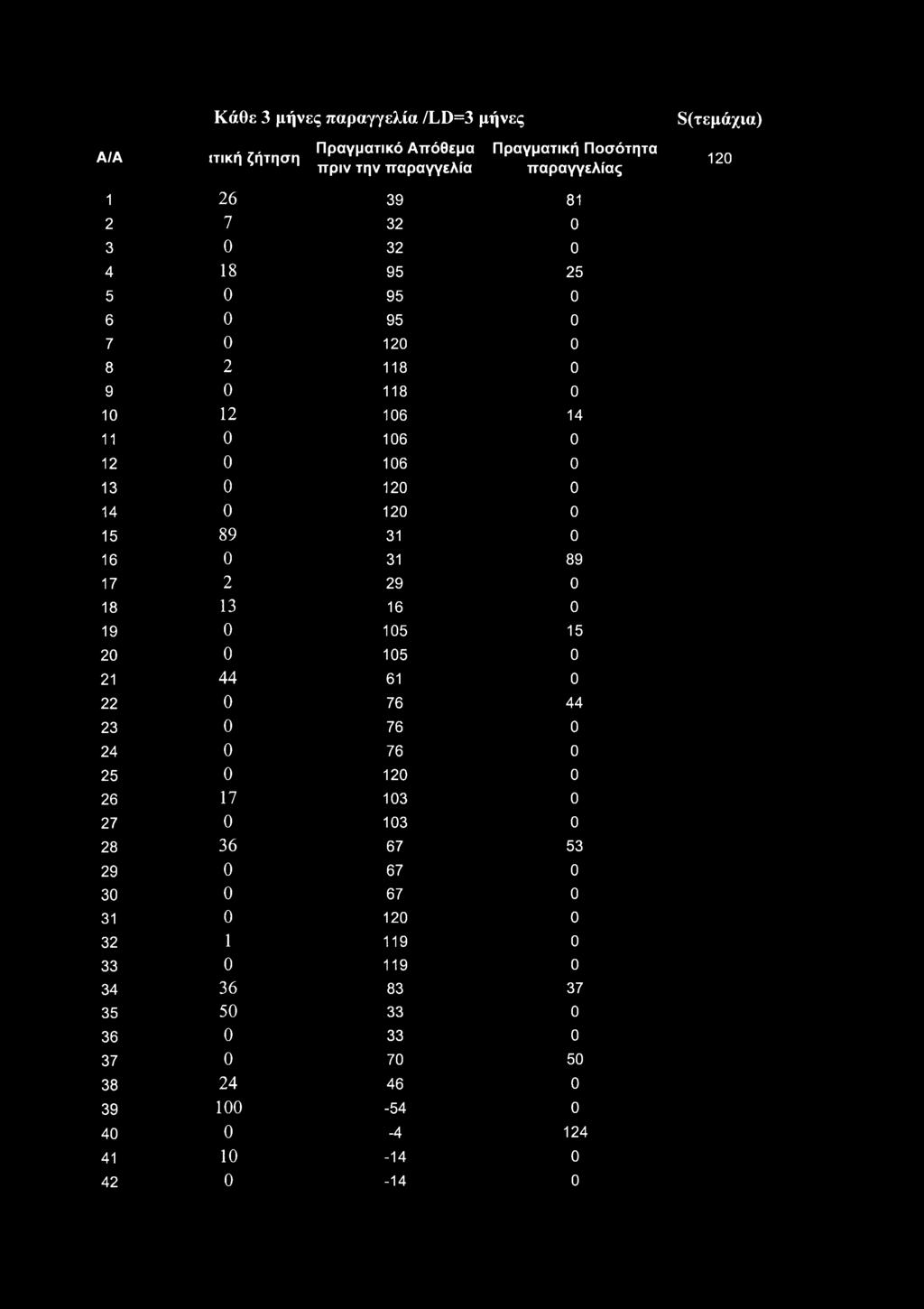 41 42 26 39 81 7 32 32 18 95 25 95 95 12 2 118 118 12 16 14 16 16 12 12 89 31 31 89 2 29 13 16 15 15 15 44 61 76 44 76 76