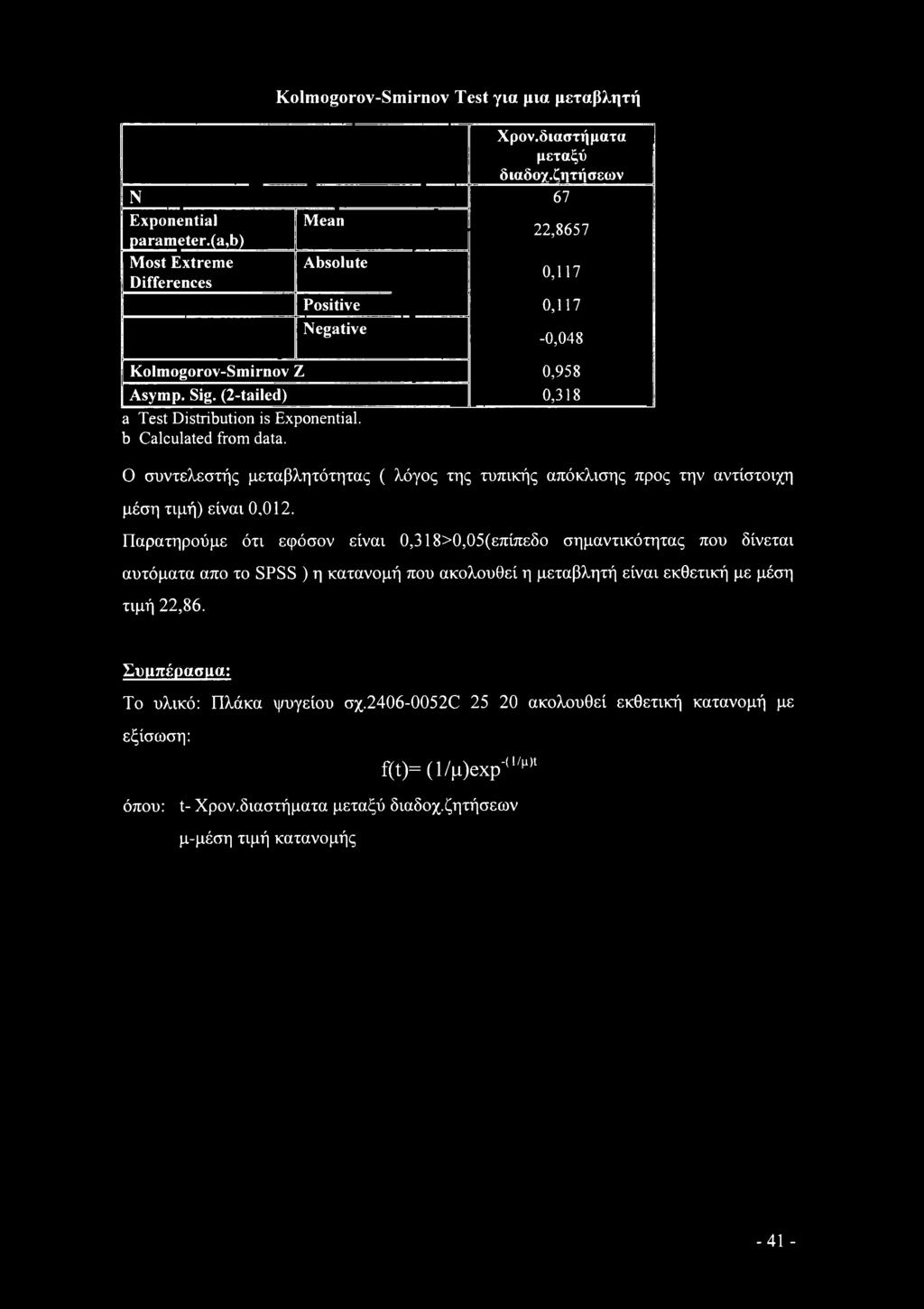Ο συντελεστής μεταβλητότητας ( λόγς της τυπικής απόκλισης πρς την αντίστιχη μέση τιμή) είναι,12.