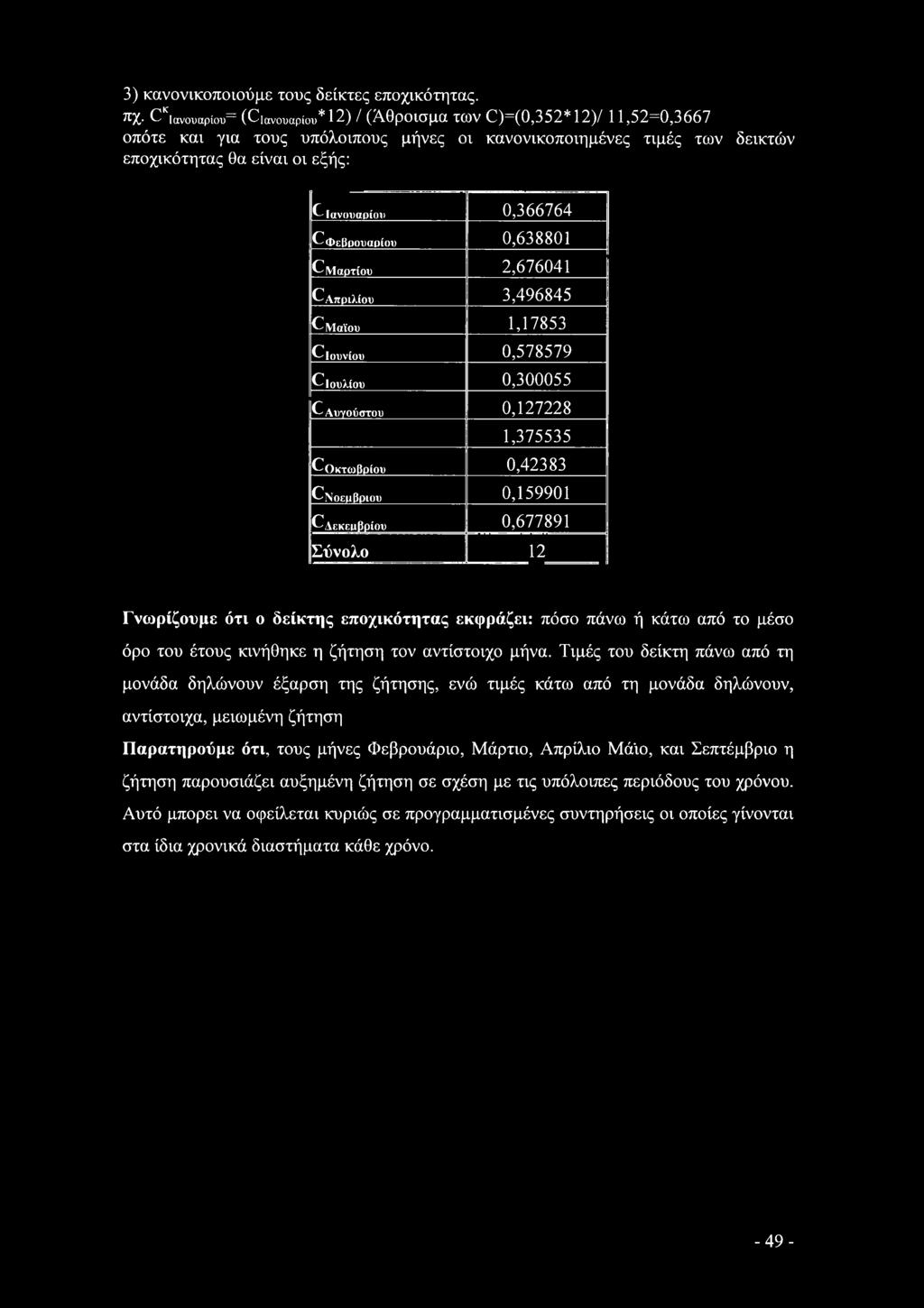 Φεβρυάριυ,63881 C Μαρτίυ 2,67641 C Απριλίυ 3,496845 6 Μαϊυ 1,17853 CΙυνίυ,578579 CΙυλίυ,355 Τ-Λιιγύστυ,127228 1,375535 ^Οκτωβρίυ,42383 Cno8pBpioo,15991 ^Αεκειιβρίυ,677891 Σύνλ 12 Γνωρίζυμε ότι