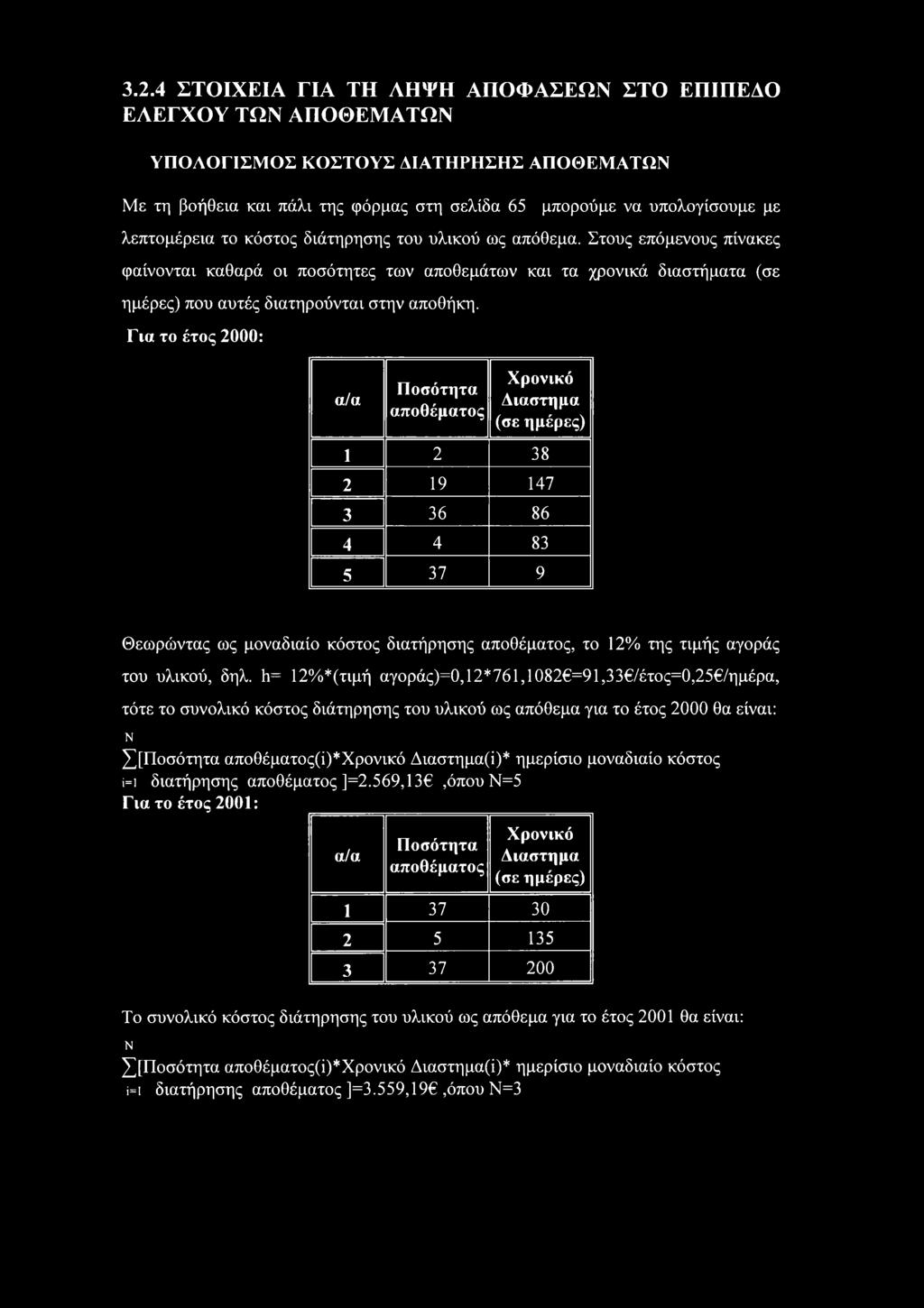 Για τ έτς 2: α/α Πσότητα απθέματς Χρνικό Διάστημά (σε ημέρες) 1 2 38 2 19 147 3 36 86 4 4 83 5 37 9 Θεωρώντας ως μναδιαί κόστς διατήρησης απθέματς, τ 12% της τιμής αγράς τυ υλικύ, δηλ.