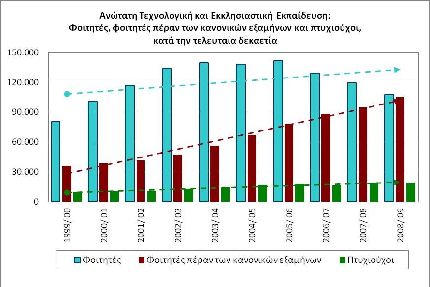 ΕΛΛΗΝΙΚΗ ΗΜΟΚΡΑΤΙΑ ΕΛΛΗΝΙΚΗ ΣΤΑΤΙΣΤΙΚΗ ΑΡΧΗ Πειραιάς, 19/ 02/ 2013 ΕΛΤΙΟ ΤΥΠΟΥ ΣΤΑΤΙΣΤΙΚΕΣ ΑΝΩΤΑΤΗΣ ΕΚΠΑΙ ΕΥΣΗΣ (ΤΕΧΝΟΛΟΓΙΚΟΣ ΤΟΜΕΑΣ, ΕΚΚΛΗΣΙΑΣΤΙΚΗ ΕΚΠΑΙ ΕΥΣΗ), ΑΕΝ ΚΑΙ ΑΝΩΤΕΡΕΣ ΕΠΑΓΓΕΛΜΑΤΙΚΕΣ ΣΧΟΛΕΣ