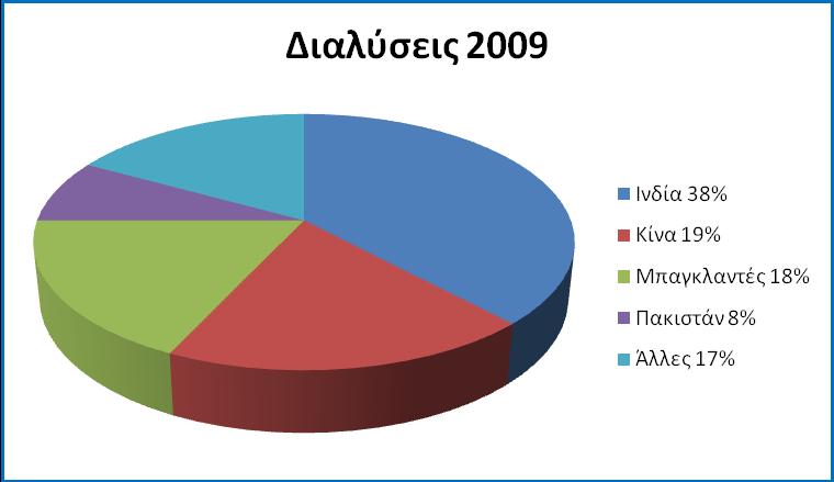 Κίνα ξεπέρασε το Μπαγκλαντές αλλά όχι την Ινδία. Όπως βλέπουμε και στο Διάγραμμα το 2009 ήταν δεύτερη πίσω από το Μπαγκλαντές. Αυτό όμως δεν αντιπροσωπεύει τη γενική εικόνα καθώς το 2007 μόλις το 3.