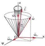 # = y / = y / C = L y / L = y / = y / C( # = # = (10) Εξάλλου η σχέση (8) γράφεται: L = (Aµkt e - A#kt e y ) + C e L = ( - C e ) + C e L = + C( - ) e = L - C(I - I ) 0 e = L - k e (11) η οποία