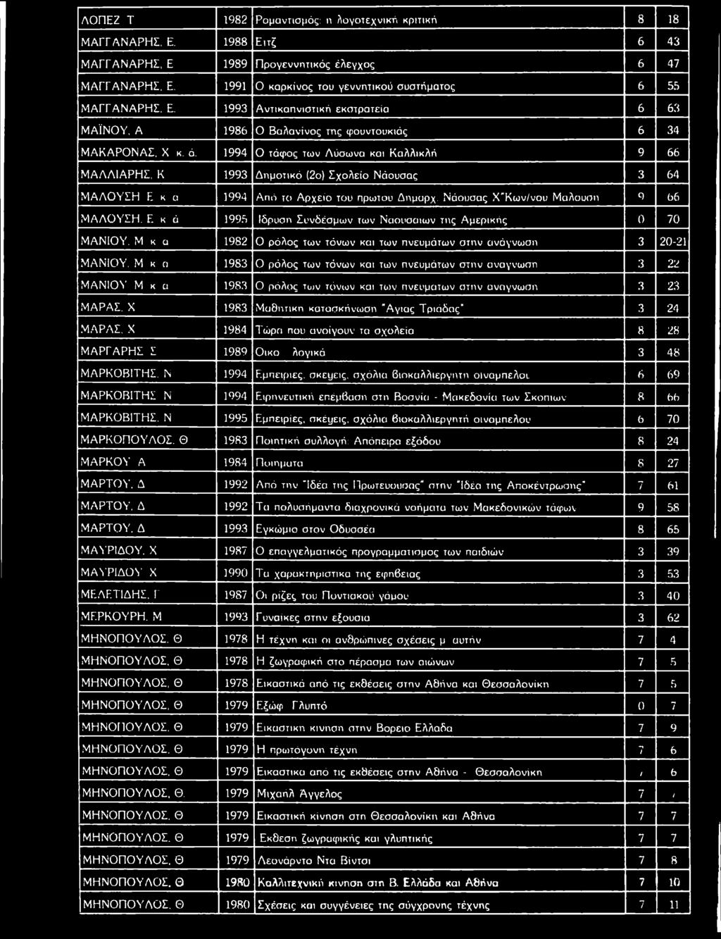 1 9 88 Ε ιτ ζ 6 4 3 Μ Α Γ Γ Α Ν Α Ρ Η Σ, Ε 1 9 8 9 Π ρ ο γ ε ν ν η τ ικ ό ς έ λ ε γ χ ο ς 6 47 Μ Α Γ Γ Α Ν Α Ρ Η Σ, Ε 1991 0 κ α ρ κ ίν ο ς το υ γ ε ν ν η τ ικ ο ύ σ υ σ τή μ α το ς 6 55 Μ Α Γ Γ Α Ν