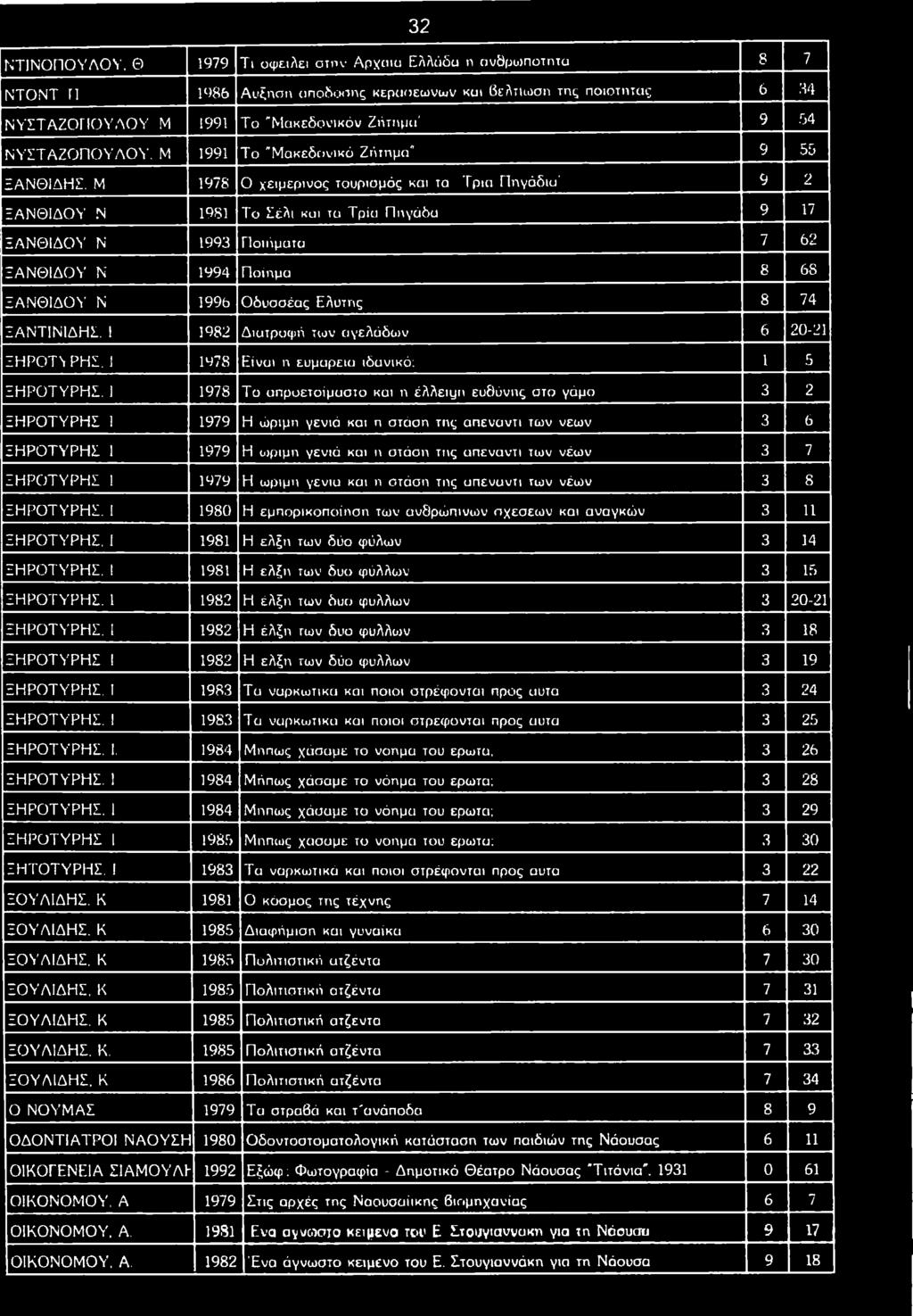 Τ Α Ζ Ο Π Ο Υ Λ Ο Υ Μ 1991 Τ ο " Μ α κ ε δ ο ν ικ ό ν Ζ ή τη μ α ' 9 5 4 Ν Υ Σ Τ Α Ζ Ο Π Ο Υ Λ Ο Υ. Μ 1991 Τ ο "Μ α κ ε δ ο ν ικ ό Ζ ή τη μ α " 9 55 Ξ Α Ν Θ ΙΔ Η Σ.