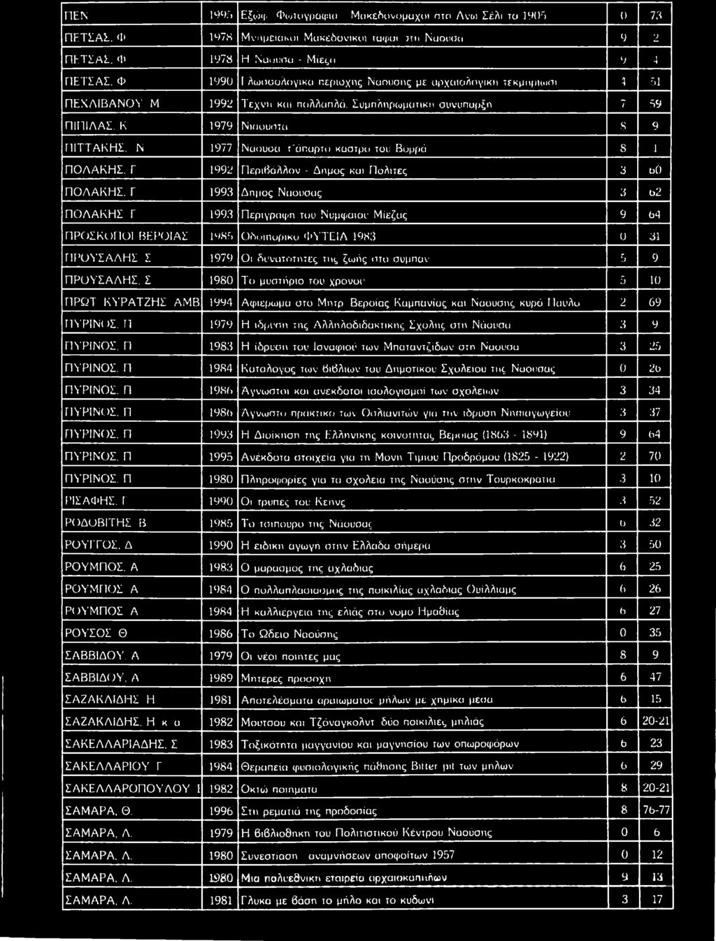 Γ 1992 Π ε ρ ιβ ά λ λ ο ν - Δ ή μ ο ς κ ο ι Π ο λ ίτ ε ς 3 6 0 Π Ο Λ Α Κ Η Σ.