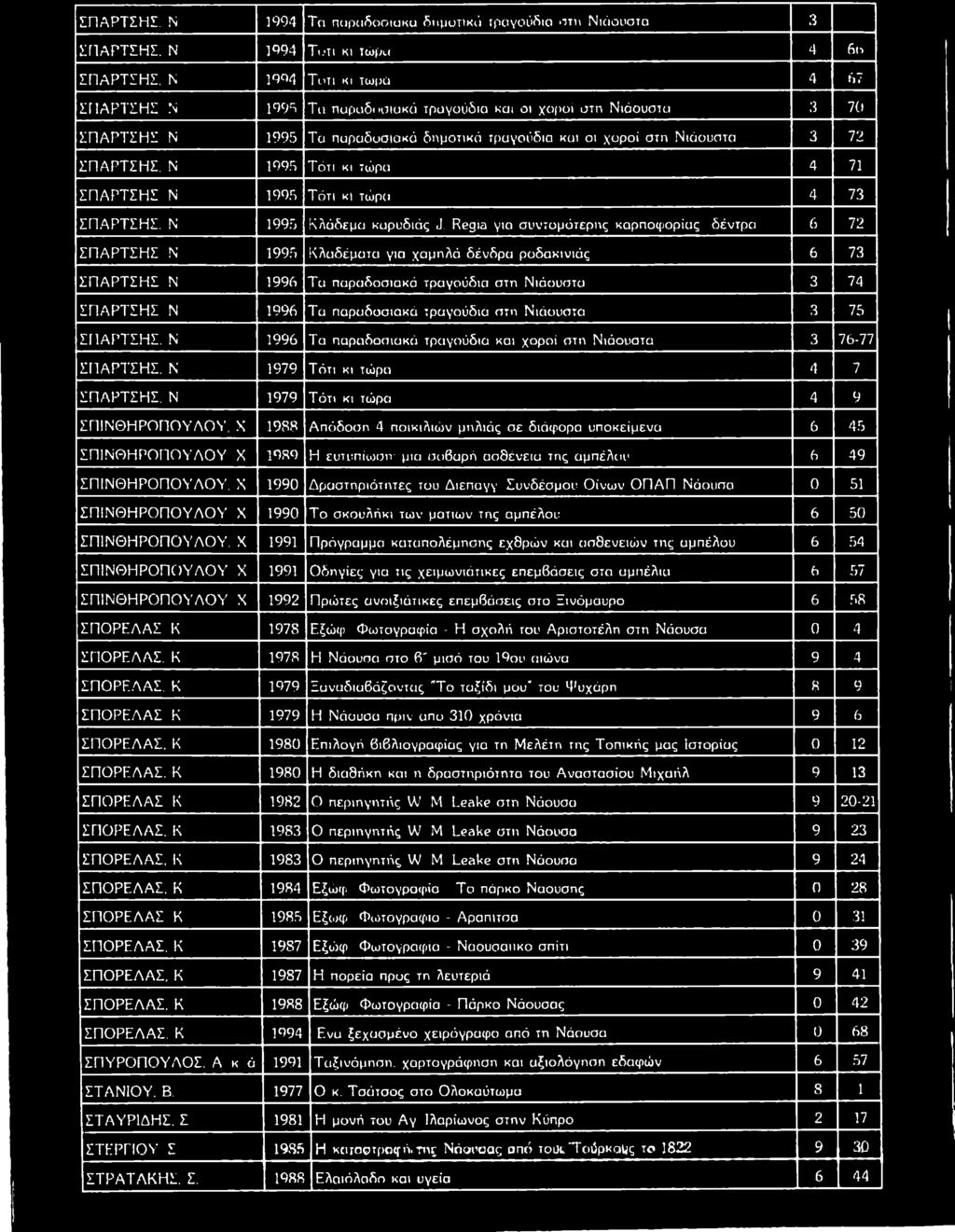 ά τρ α γ ο ύ δ ια κ α ι ο ι χ ο ρ ο ί σ τη Ν ιά ο υ ο τ α 3 72 Σ Π Α Ρ Τ Σ Η Σ. Ν 1 9 9 5 Τ ό τ ι κι τώ ρα 4 71 Σ Π Α Ρ Τ Σ Η Σ Ν 1 9 95 Τ ό τ ι κι τώ ρα 4 73 Σ Π Α Ρ Τ Σ Η Σ.