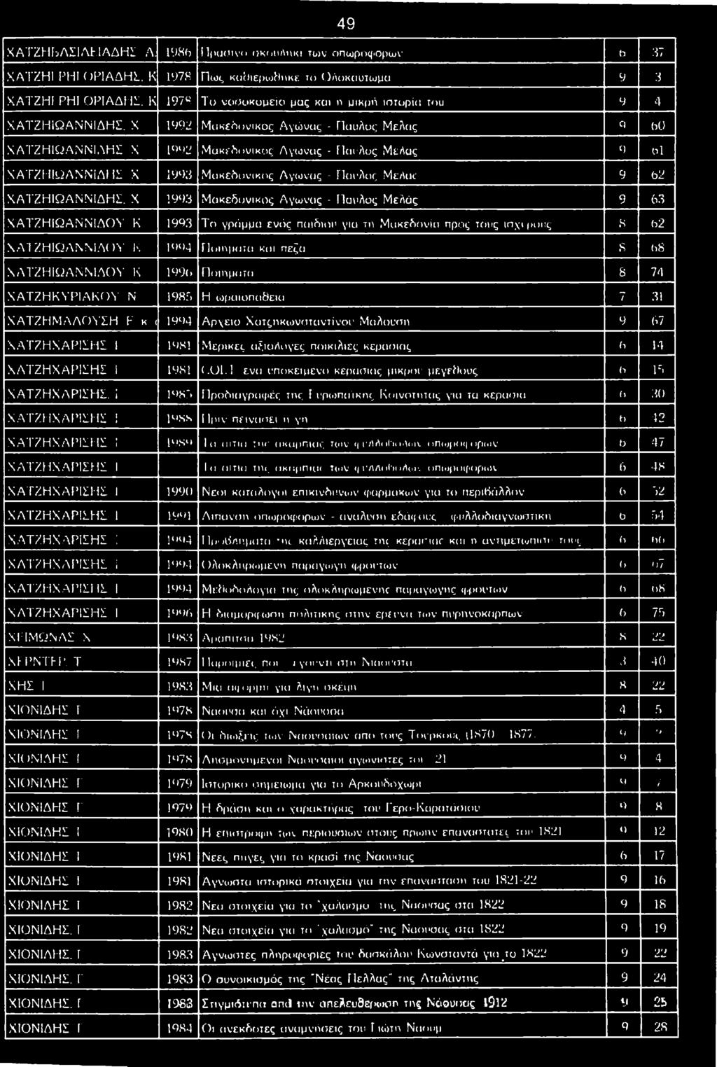 X 1993 Μ α κ ε δ ο ν ικ ό ς Α γ ώ ν α ς - Π α ύ λ ο ς Μ ελ ά ς 9 6 3 Χ Α Τ Ζ Η ΙΩ Α Ν Ν ΙΔ Ο Υ Κ 1993 Τ ο γ ρ ά μ μ α ε ν ό ς π α ιδ ιο ύ γ ια τη Μ α κ ε δ ο ν ία προς το υ ς ιπ χ ιμ ο υ ς 8 9 2 Χ Λ