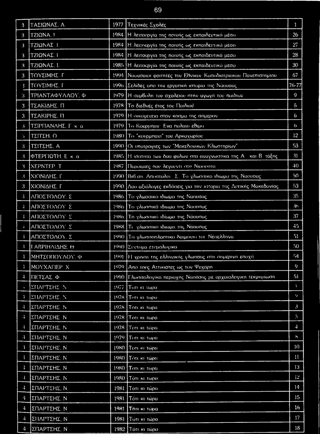 1 1984 Η Λ ειτο υ ρ γ ία τη ς π ο ιν ή ς ως ε κ π α ιδ ε υ τικ ό μ έσ ο 28 3 Τ Ζ ΙΩ Ν Α Σ. 1. 1988 Η Λ ειτο υ ρ γ ία τη ς π ο ιν ή ς ως ε κ π α ιδ ε υ τικ ό μ έσ ο 30 3 Τ Ο Υ Σ ΙΜ Η Σ.