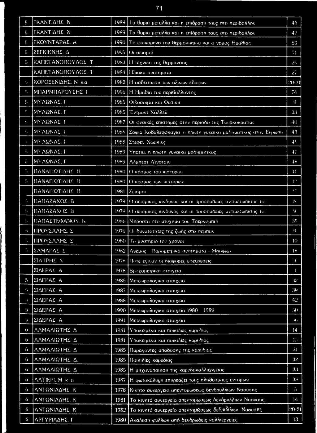 α 1982 Η α σ β εο τω σ η τω ν ό ξ ιν ω ν εδ α φ ώ ν 20-21 5 Μ Π Α Ρ Μ Π Α Ρ Ο Υ Σ Η Σ Γ 1996 Η Η μ α θ ία το υ π ε ρ ιβ ά λ λ ο ν το ς 74 Γ. Μ Υ Λ Ω Ν Α Σ.