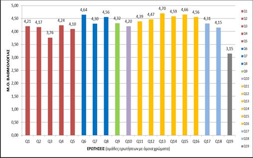 Αξιολόγηση ΠΜΣ: Αποτελέσματα ΠΜΣ ςξσ ςμήμαςξπ Διξίκηρηπ Επιυειοήρεχμ, εαοιμό ενάμημξ 2010-2011 9