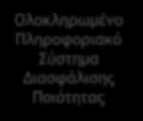 Η περίπτωση του ΤΕΙ Σερρών Η ΜΟΔΙΠ εγγσάςαι ςη