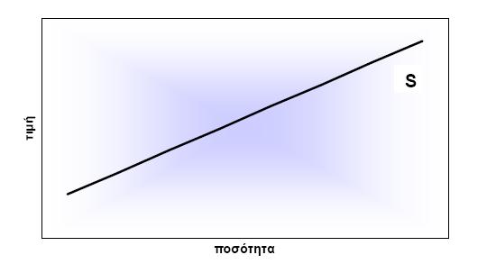 χρονικής περιόδου.