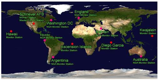 Το επίγειο τμήμα αποτελείται από πέντε σταθμούς παρακολούθησης (monitor stations), τρεις σταθμούς επικοινωνίας (upload ground antennas) και ένα κεντρικό σταθμό ελέγχου (master control station MCS)