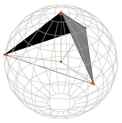 Σχήμα 1.21 : Η Μοναδιαία Σφαίρα & Τέσσερα Διανύσματα (Πηγή: Dilution of Precision, Richard Langley, www.gpsworld.