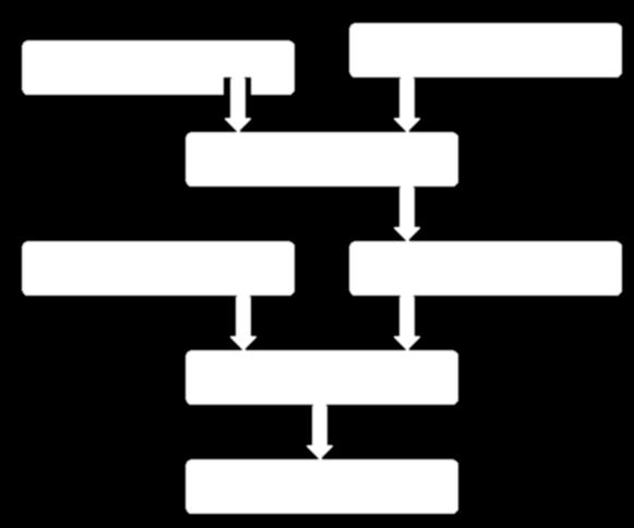 Σχήμα 2.8 : Η αρχή της σφιχτής σύζευξης (Πηγή: http://ifen.bauv.unibw-muenchen.de/research/coupling.