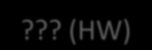 ?? (HW) Επίςθσ, ίδιο ςτο inverse butterfly, inverse baseline Στο