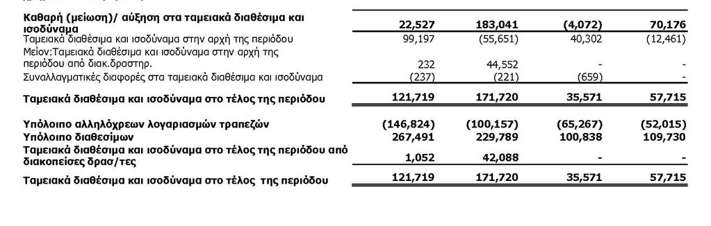 Κατάσταση