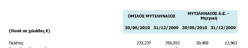 Επίδικες ιαφορές.