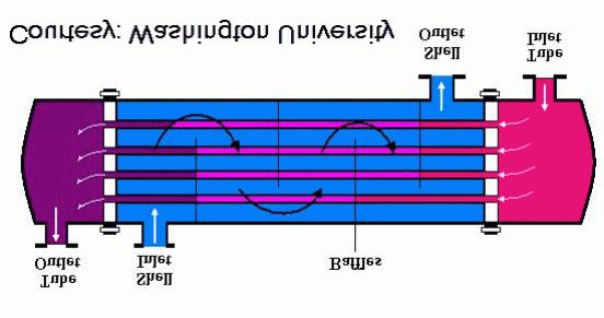 Κύρια Μέρη Εξατμιστήρα 2/5