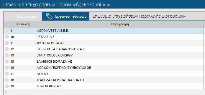 .2.0 Επωνυμία Επιχειρήσεων Παραγωγής Βιοκαυσίμων Εδώ αναφέρεται ο Κωδικός και η ονομασία κάθε