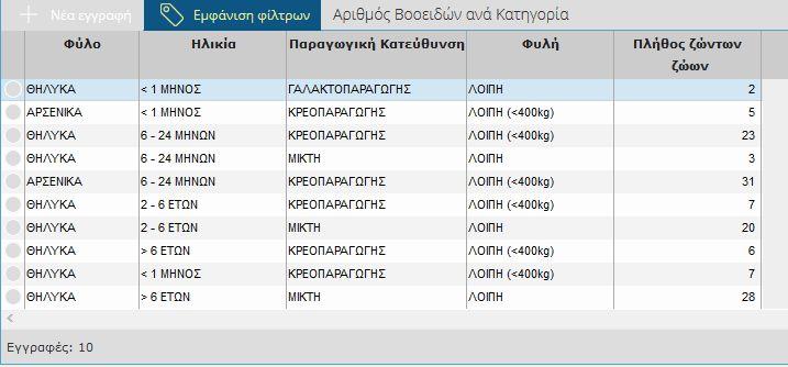 πληροφορίες για πλήθος των βοοειδών ανά κατηγορία. Εικόνα 03. Αριθμός Βοοειδών ανά Ηλικία Εικόνα 04. Αριθμός Βοοειδών ανά Κατηγορία 2.