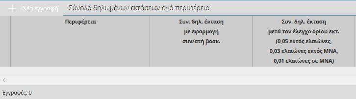 αριθμό των διατηρούμενων ζώων (συμπεριλαμβανομένων ανωτέρας βίας) κατά την ημερομηνία υποβολής, τη μετατροπή των ζώων σε μεγάλες μονάδες ζώων, τα μεγάλα ζώα, τη μετατροπή ζώων για την ενεργοποίηση