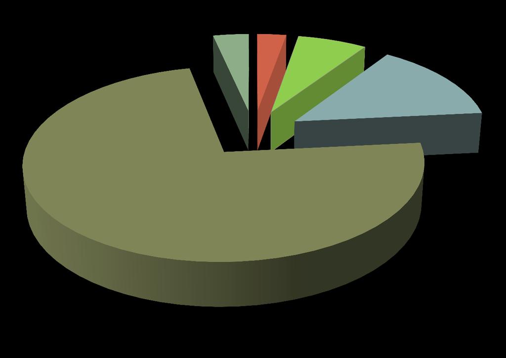 Το 73% των Ελλήνων Σιτιζομένων