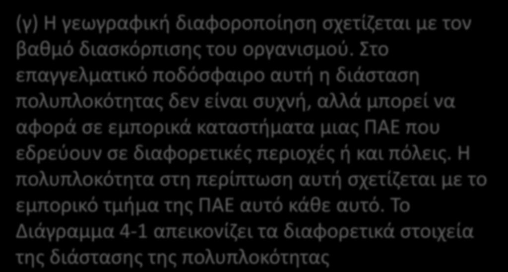 (γ) Η γεωγραφική διαφοροποίηση σχετίζεται με τον βαθμό διασκόρπισης του οργανισμού.