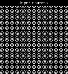 (MNIST), όπως αυτό περιγράφεται από τον Yann LeCun (1989) [1] και παράλληλα θα γίνεται αναφορά στην πρώτη προσπάθεια εκτέλεσης των CNN δικτύων στο PSSP πρόβλημα.