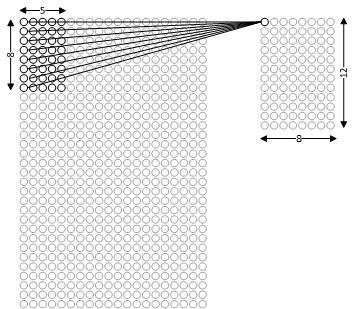 3: Receptive Field όπως χρησιμοποιήθηκε στο PSSP πρόβλημα Μετακινώντας τον πυρήνα κατά μια θέση κάθε φορά σχηματίζονται καινούριες γειτονιές