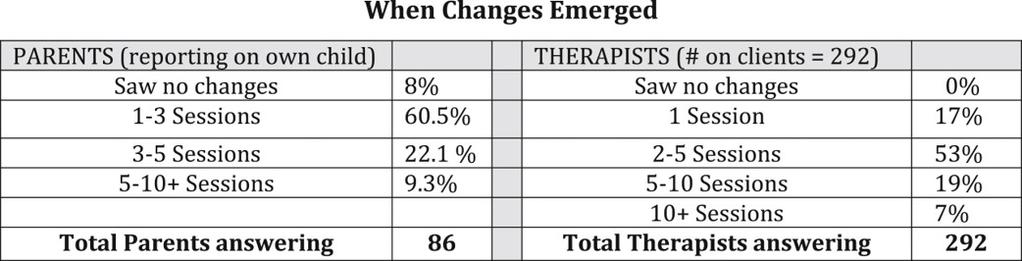 Συμπεράσματα Σύμφωνα με τα αποτελέσματα αυτής της μελέτης η Κρανιοϊερή Θεραπεία συστήνεται ως θεραπεία επιλογής για τα